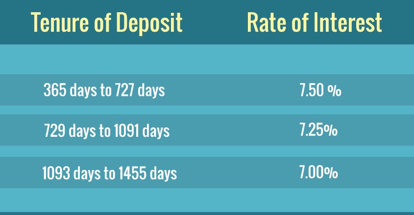 Deposit-Esaf Deposit-Esaf