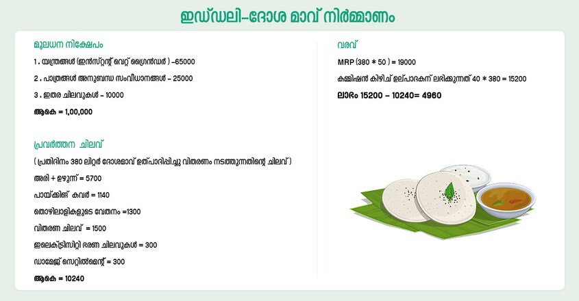idea-idli-dosa idea-idli-dosa