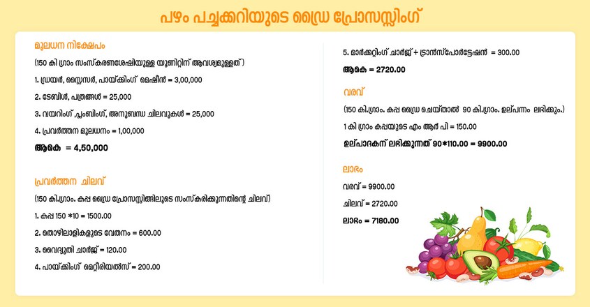 idea-dry-fruit idea-dry-fruit