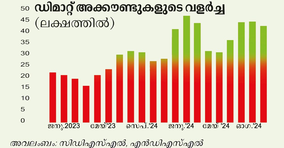 demat-account