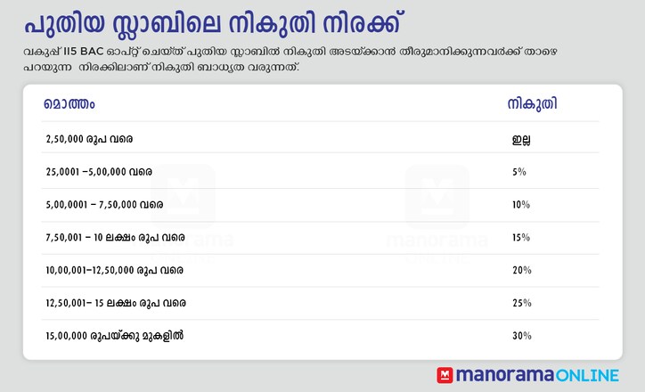 income-tax-table-7-1-2021 income-tax-table-7-1-2021
