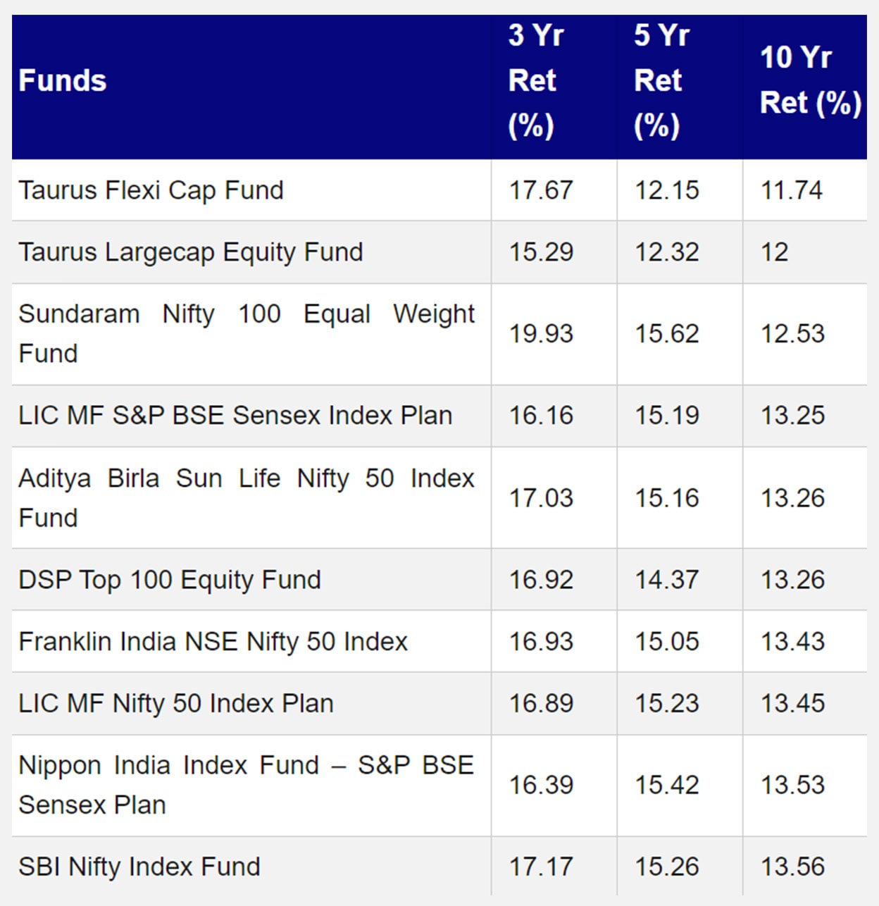 table7-8-2024