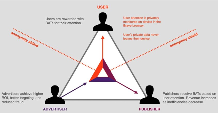brave-browser brave-browser