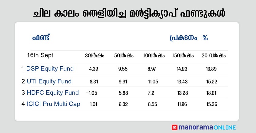 Fund-table-17-9-2020 Fund-table-17-9-2020