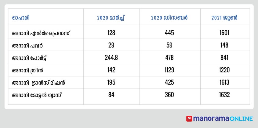 Table-adani Table-adani