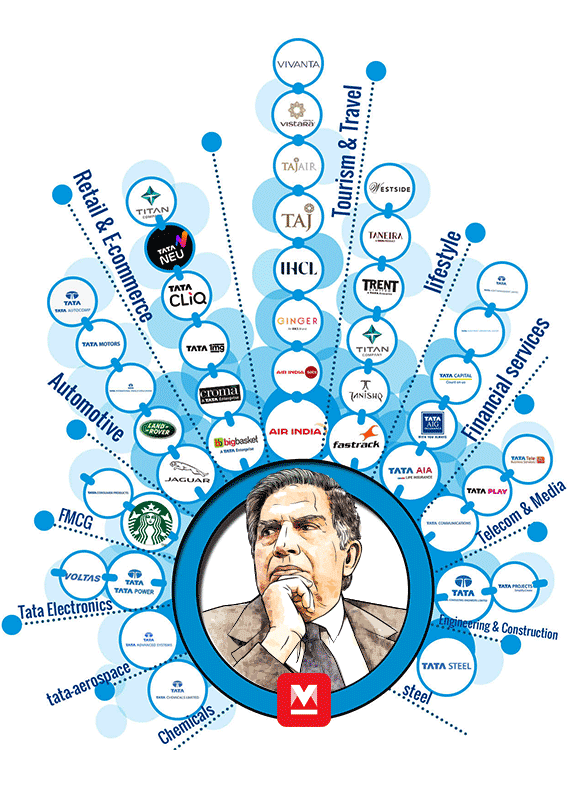 tata-group-mob