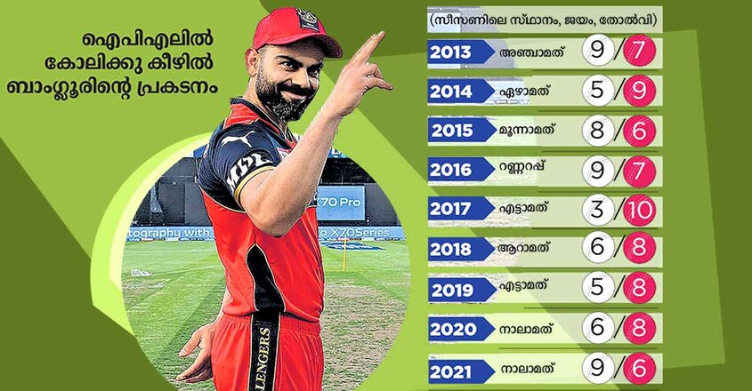 kohli-stat kohli-stat