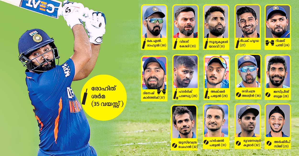 Age is power!  Nine of the 15 team members are in their thirties – Rohit Sharma |  T20 World Cup |  Indian Cricket Team BCCI |  Manorama News