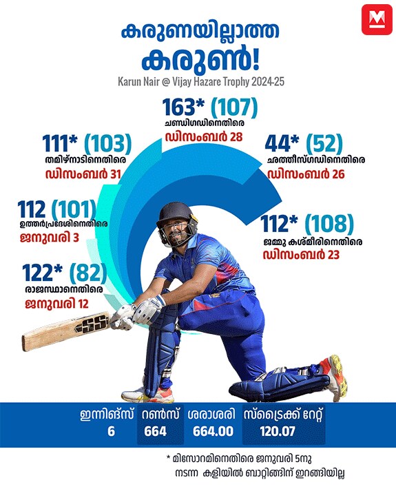 Info-Card-Karun-Nair-mob