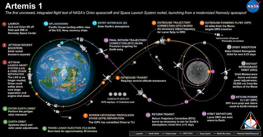 nasa-moon-mission nasa-moon-mission