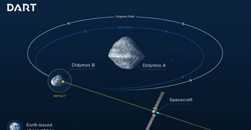 asteroid asteroid