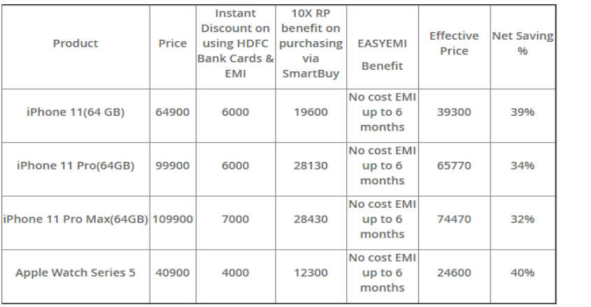 rate-hdfc rate-hdfc