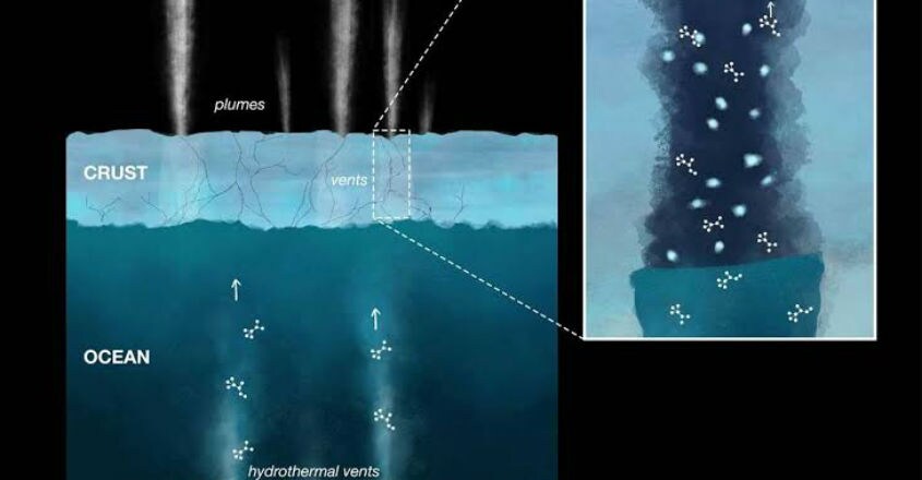 Enceladus Enceladus