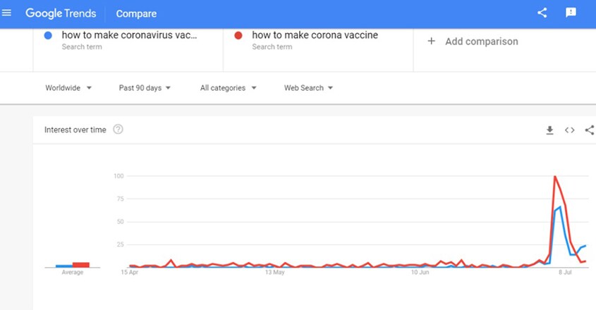 google google