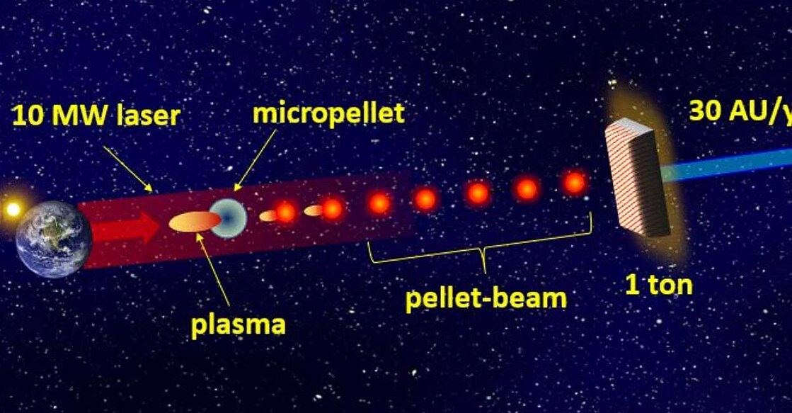Radical NASA Propulsion Concept Could Reach Interstellar Space in Under 5 Years Photo: NASA