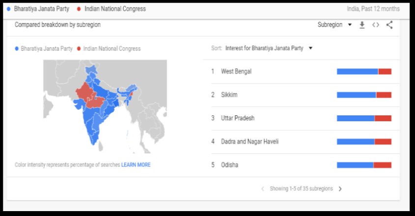 BJP-trend BJP-trend