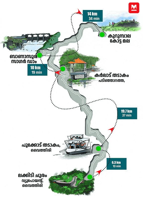 wayanad-tourist-places-001-mob_gif