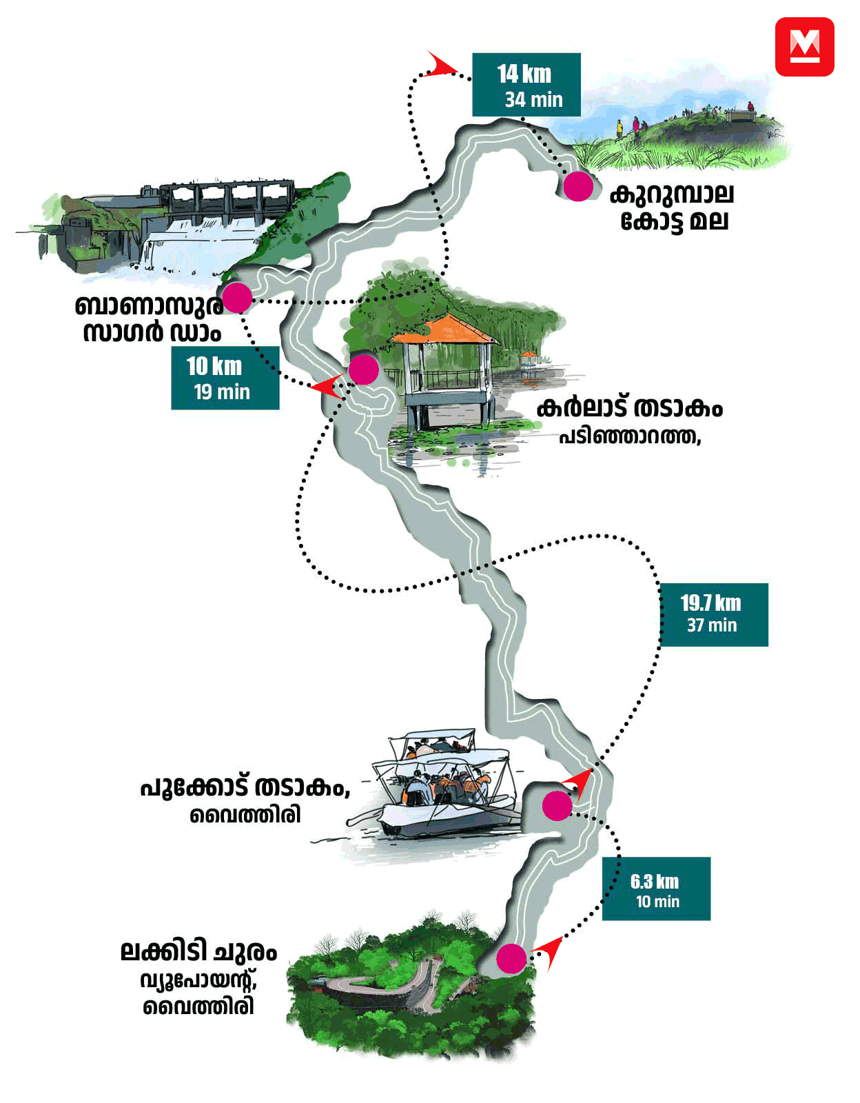 wayanad-tourist-places-001-mob_gif