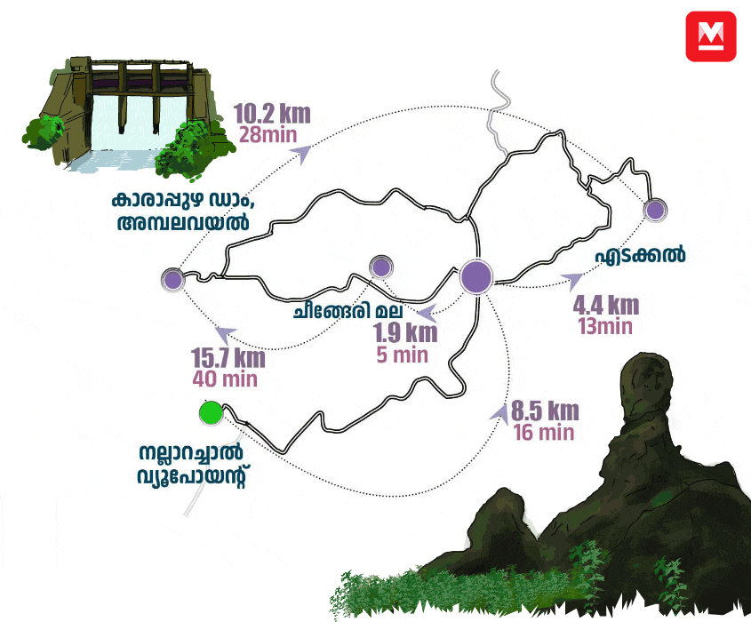 003wayanadtouristplaces_gif