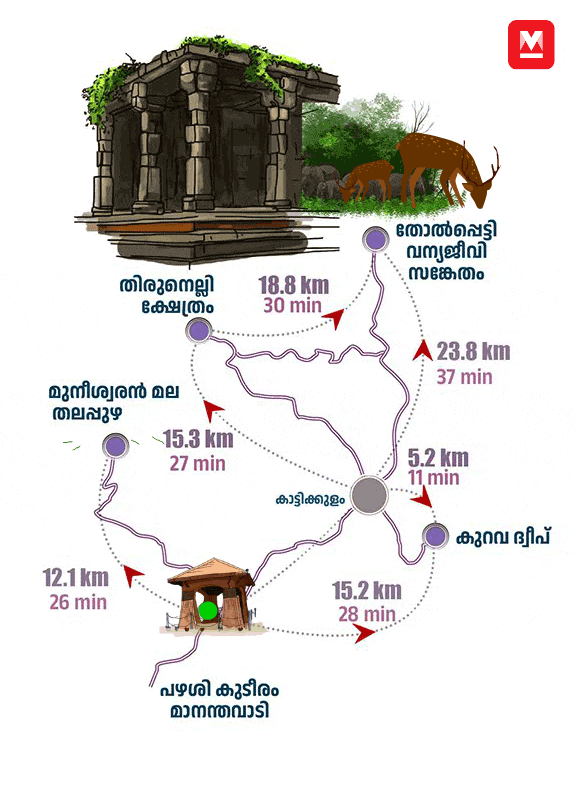 wayanad-tourist-places-004-mob_gif