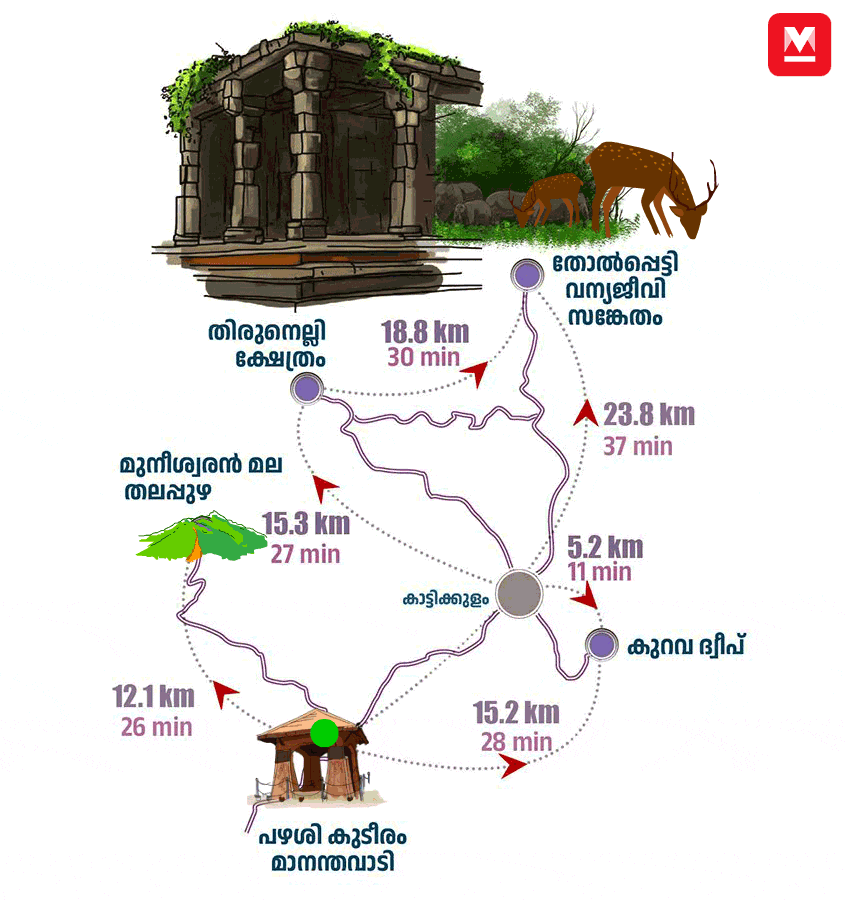 wayanad-tourist-places-004-mob_gif