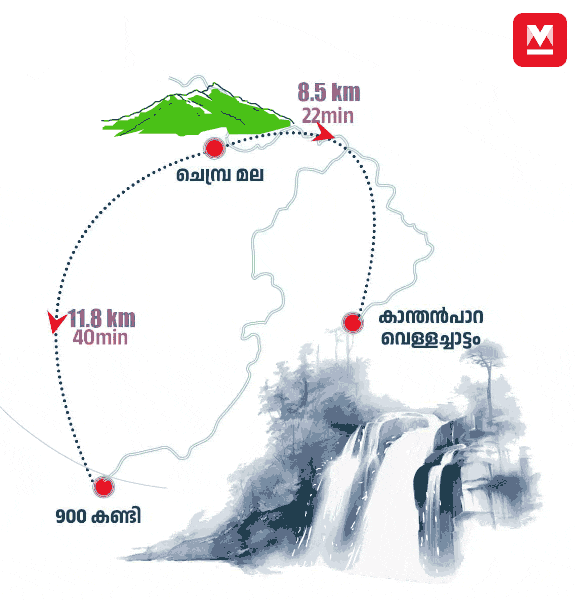 wayanad-tourist-places-006-mob_gif