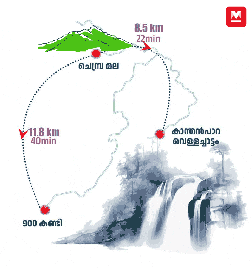 wayanad-tourist-places-006-mob_gif