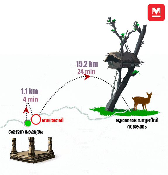 wayanad-tourist-places-007-mob_gif