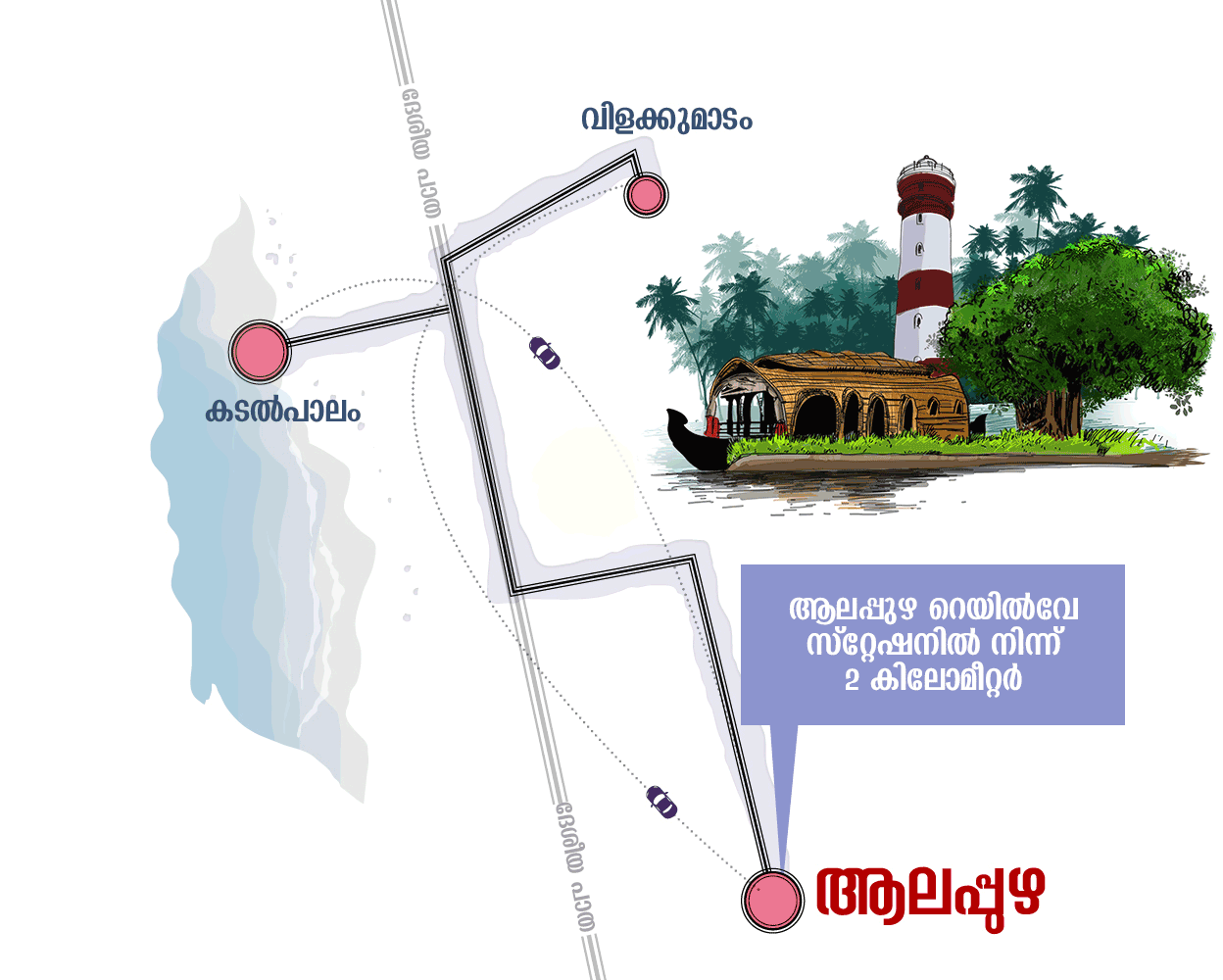 Info_Card_Travel_Weekend_Special_Alappuzha_mob