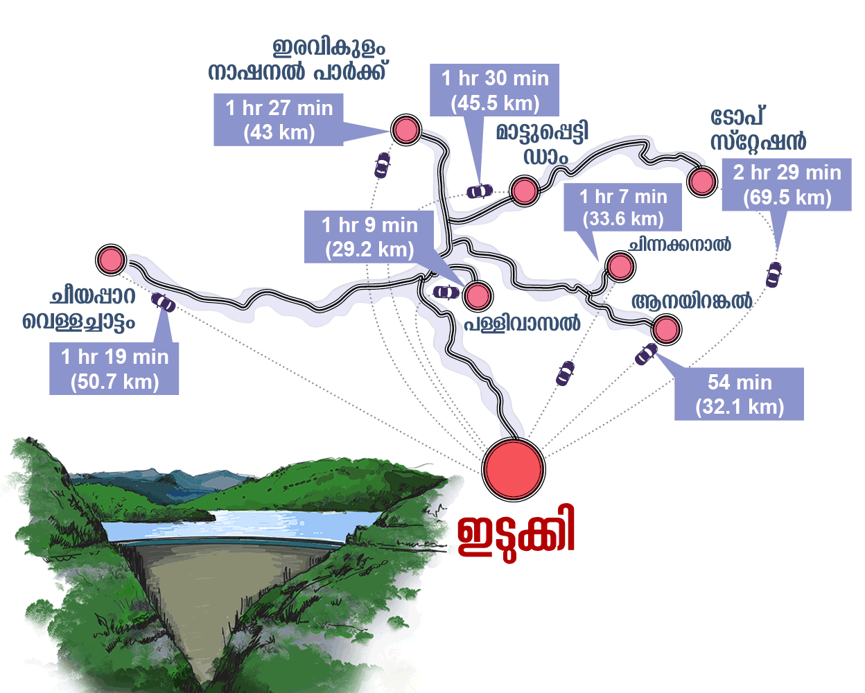 revised_Info_Card___Travel___Weekend_Special_Idukki_mob