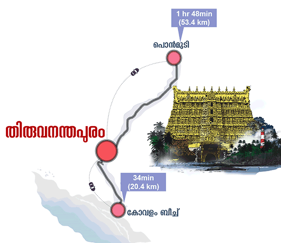 Info_Card_Travel_Weekend_Special_Thiruvananthapuram_mob
