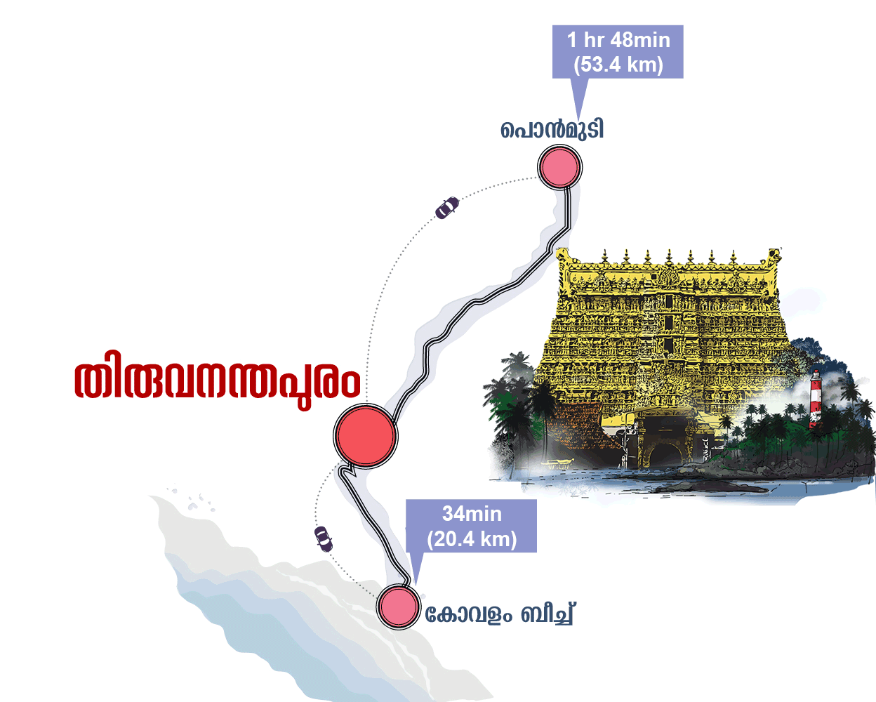 Info_Card_Travel_Weekend_Special_Thiruvananthapuram_mob