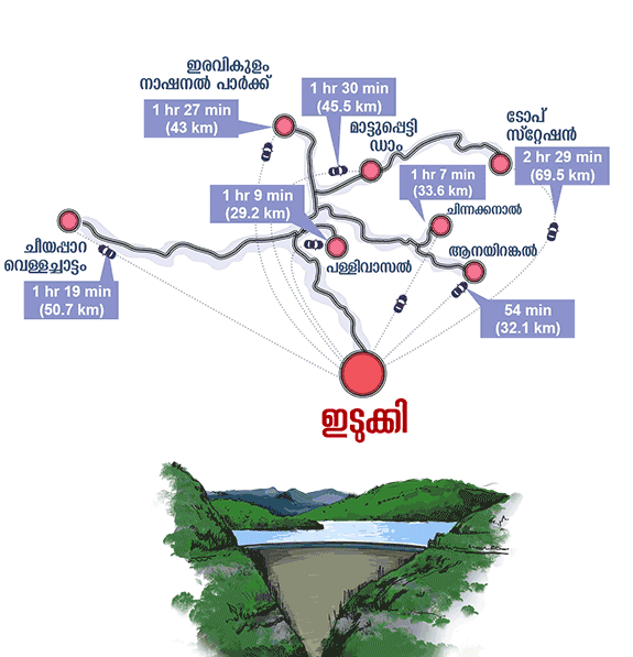 Info-Card-Travel-Weekend-Special-Idukki_mob
