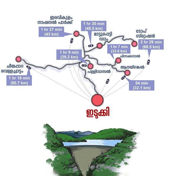 revised-Info-Card---Travel---Weekend-Special_Idukki_mob