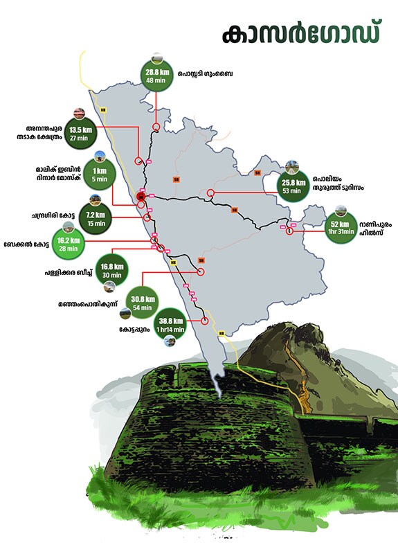 01Kasaragod-map-mob