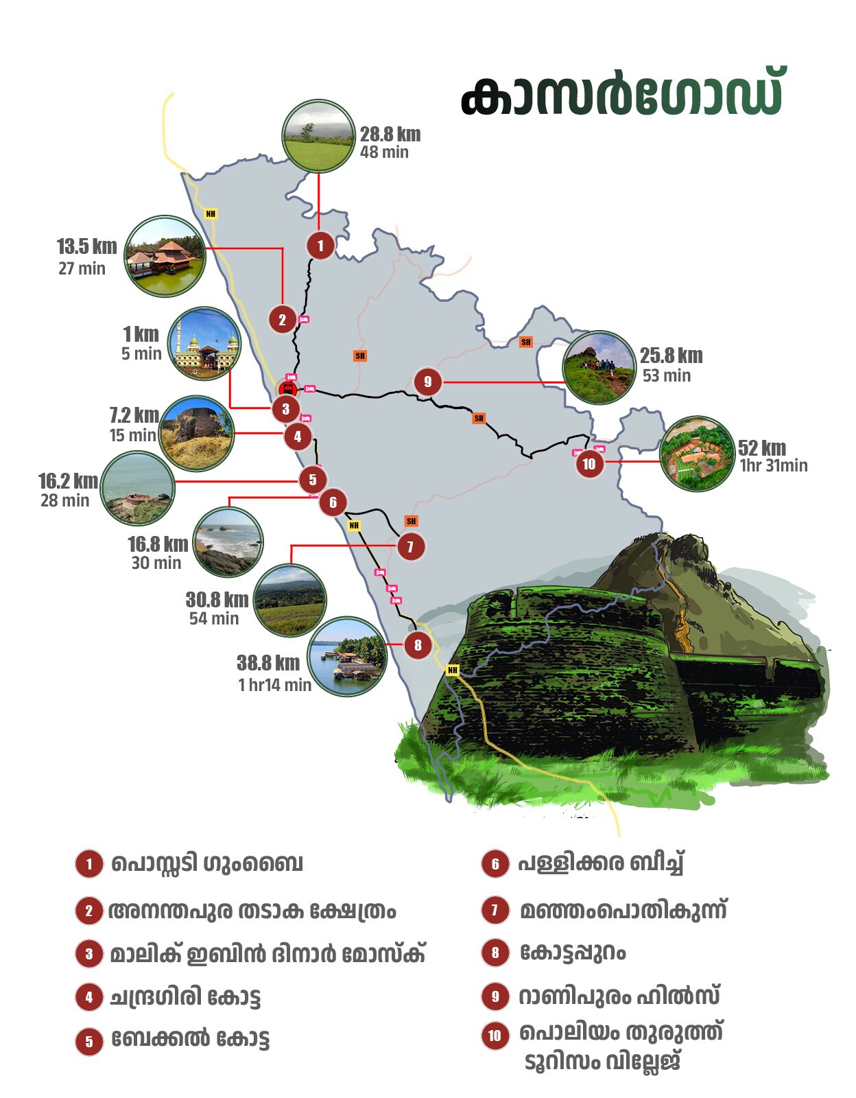 02Kasaragod-map-mob