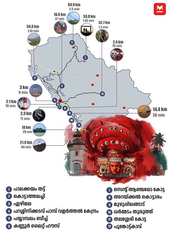 kannur-tourist-places-map12-mob