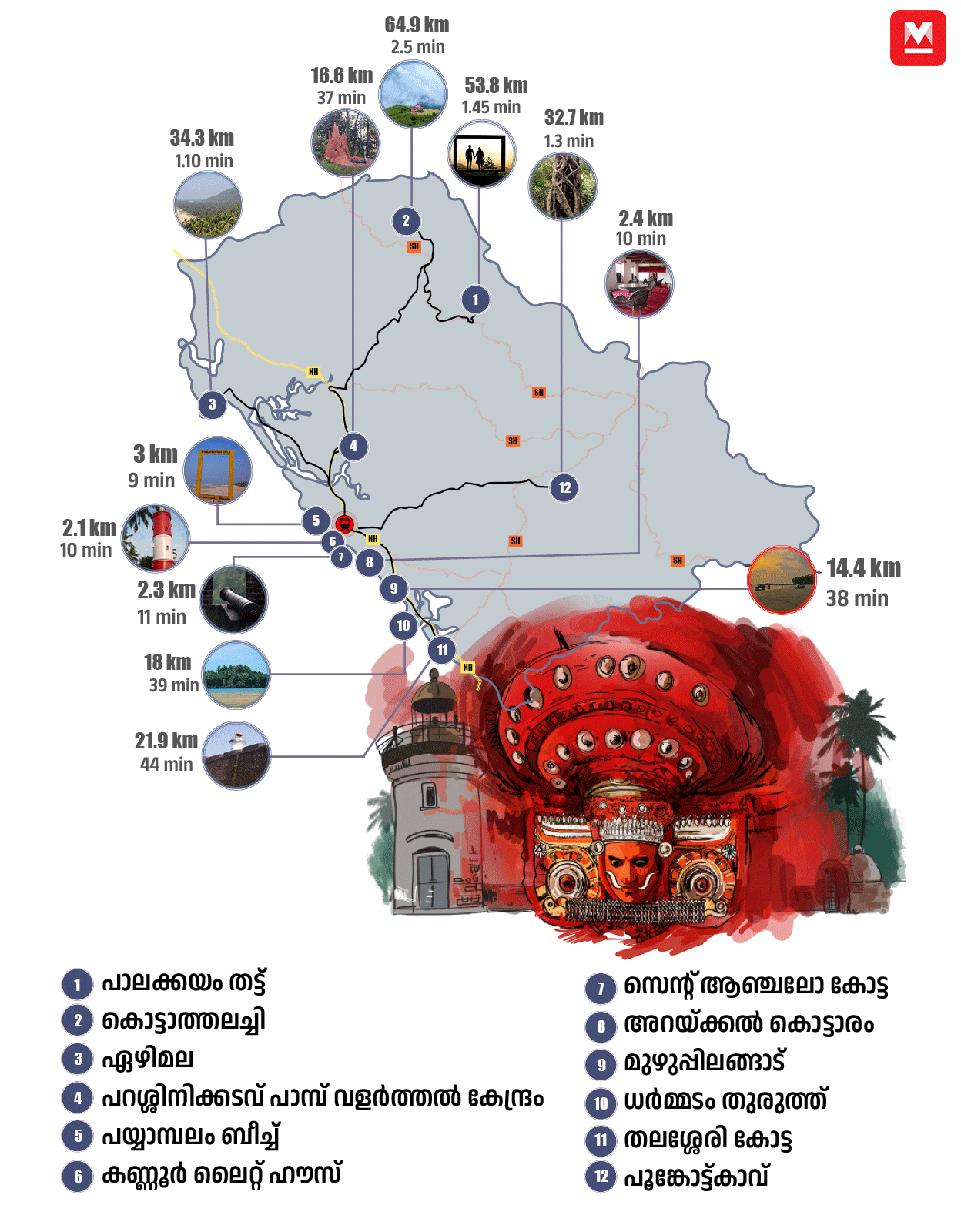 kannur-tourist-places-map12-mob