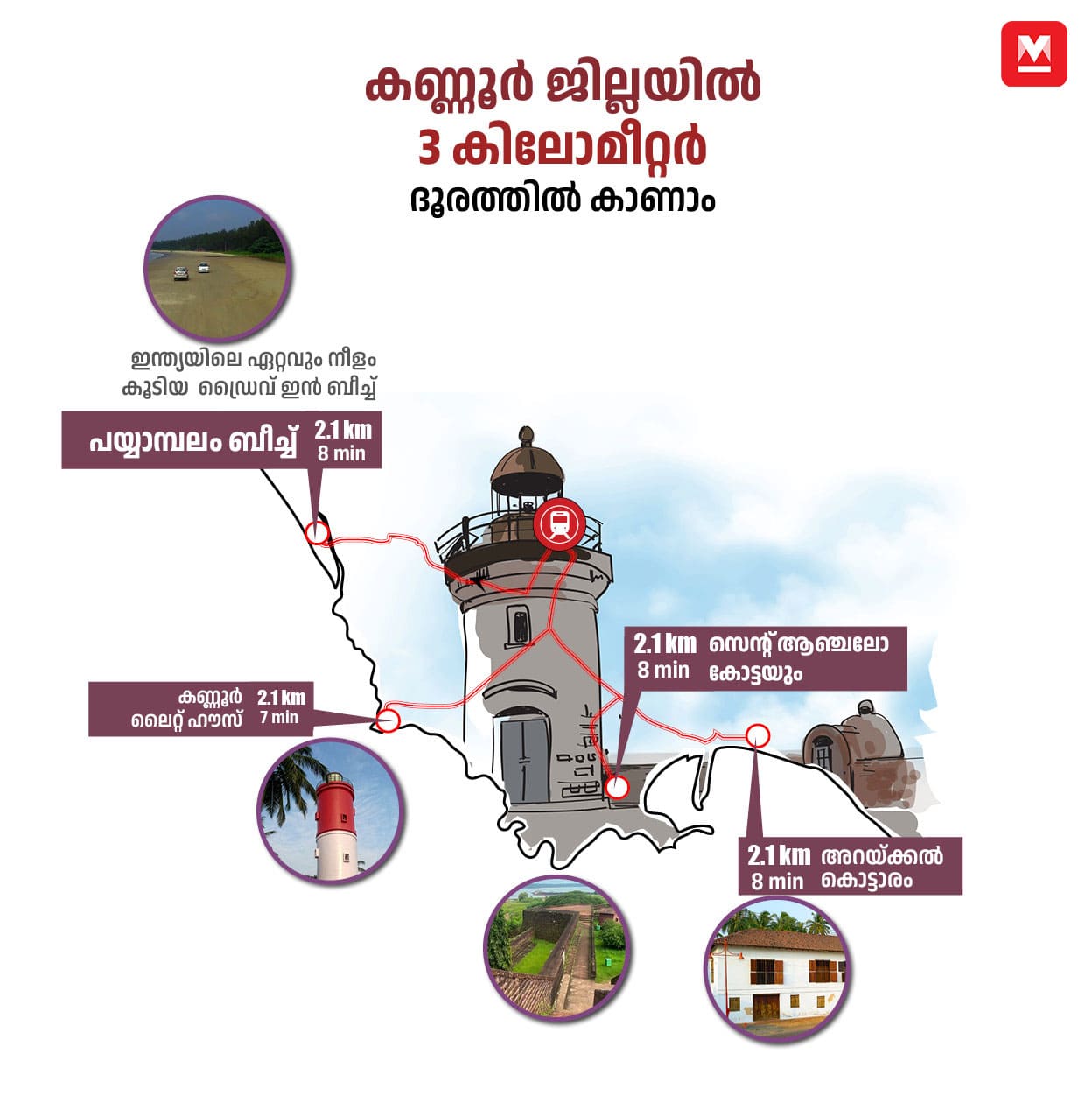 Revised-kannur-map-3KM-MOB