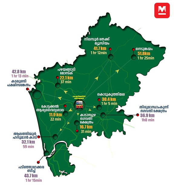 01-Malappuram-ourist-places-mob