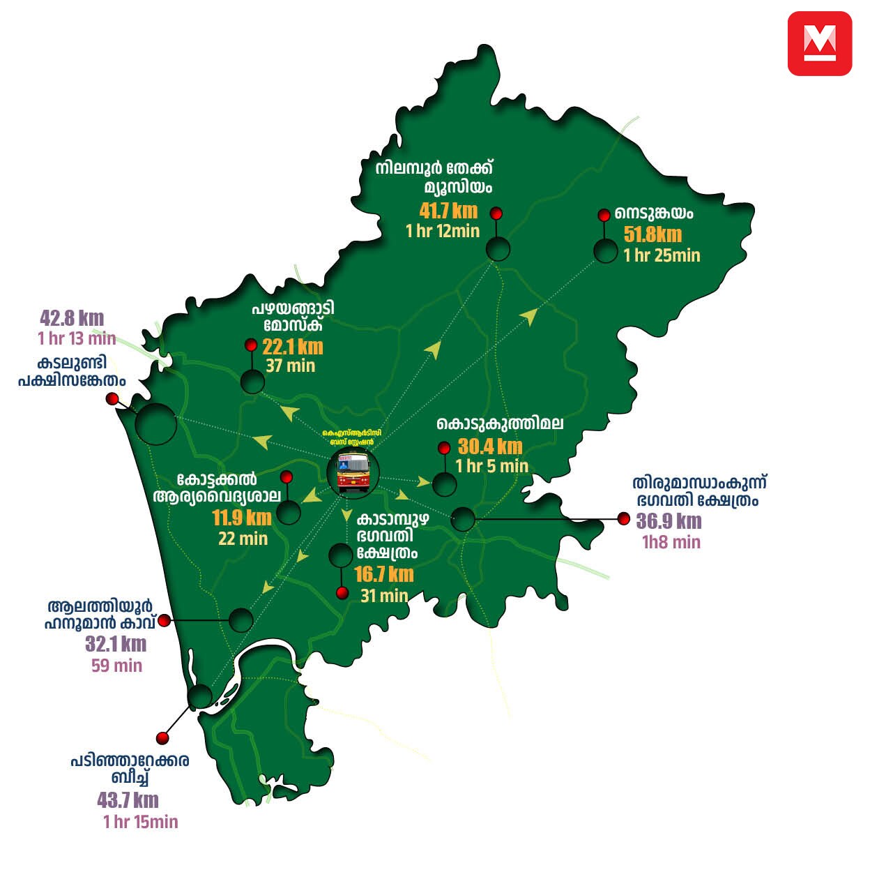 01-Malappuram-ourist-places-mob