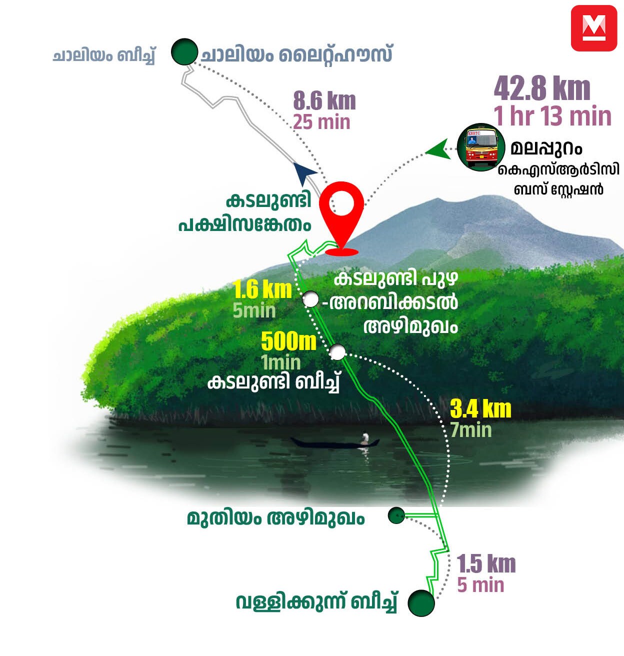 02-Malappuram-ourist-places-mob