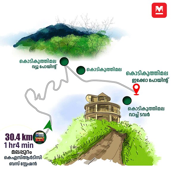 03-Malappuram-ourist-places-mob