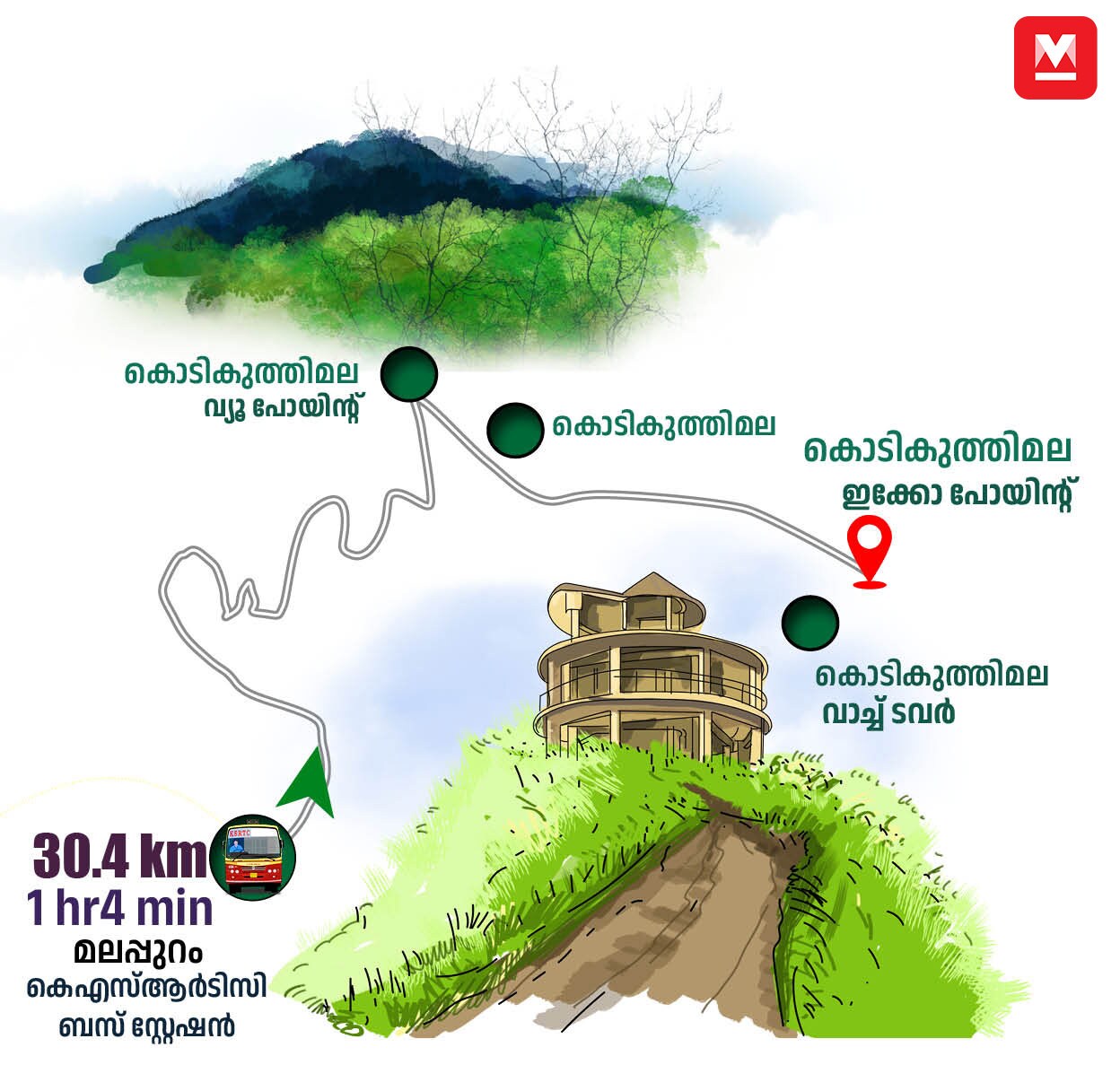 03-Malappuram-ourist-places-mob