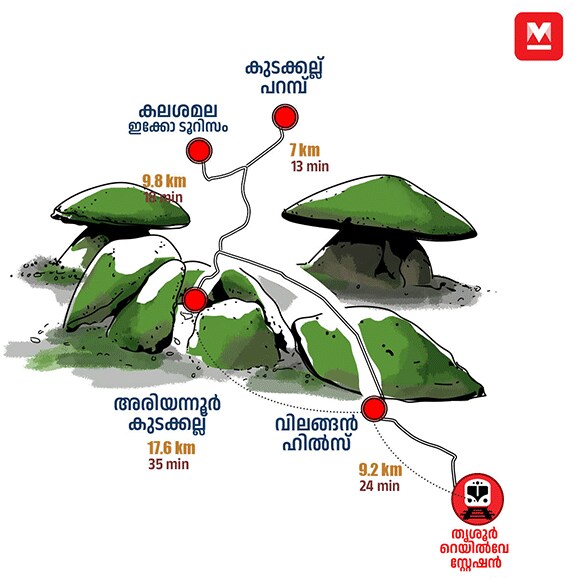 Thrissur--District-Info5-mob