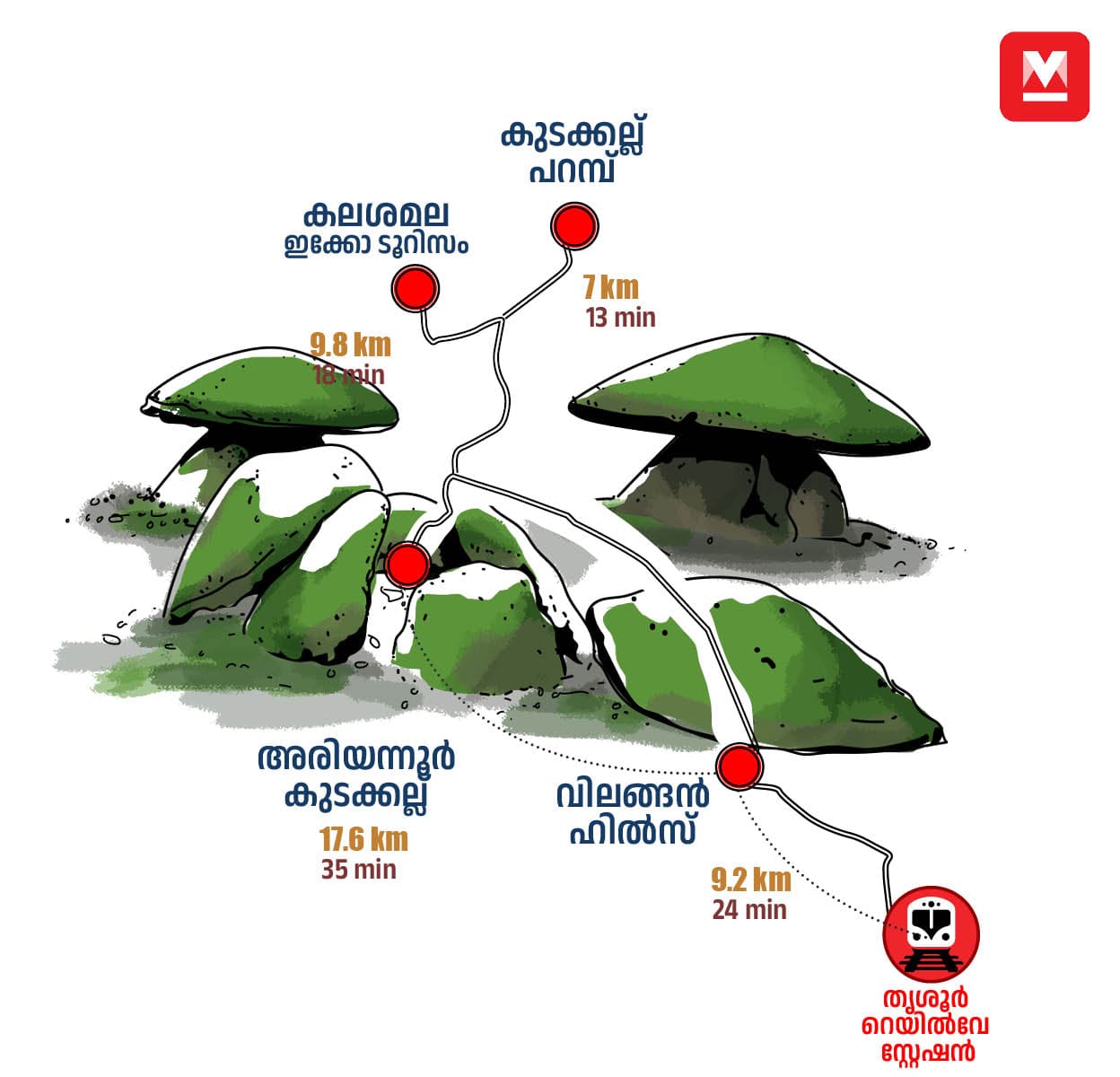 Thrissur--District-Info5-mob