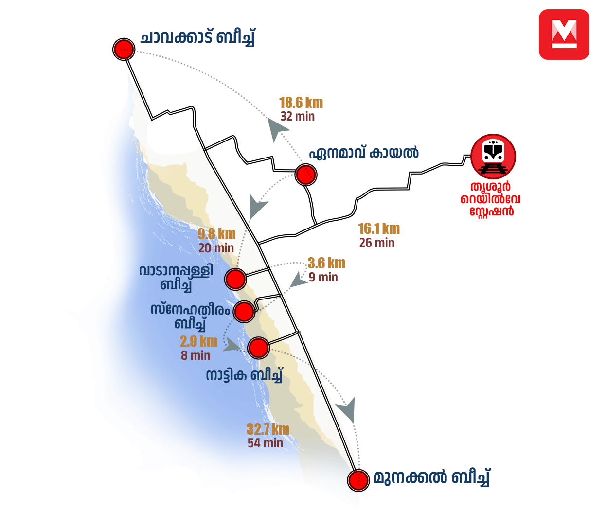 Thrissur--District-Info5mob
