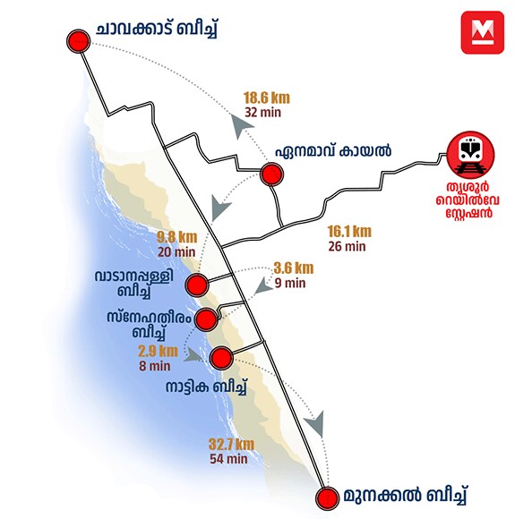 Thrissur--District-Info5mob