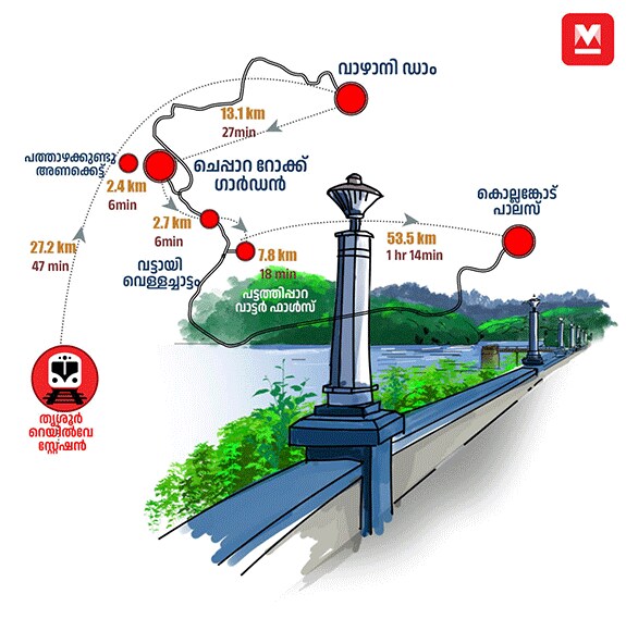 Thrissur--District-Info7-mob