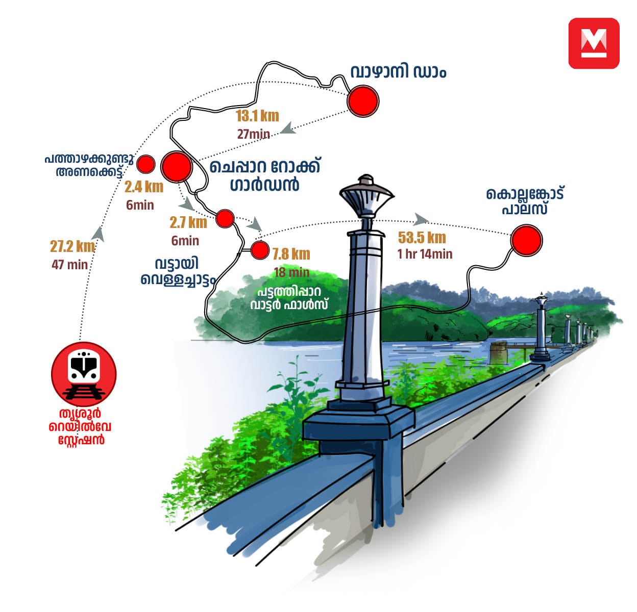 Thrissur--District-Info7-mob